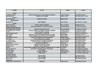 Liste au 31.07.2025